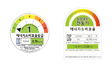 wonder motors hebben de Koreaanse ie3-certificering voor energie-efficiëntie behaald